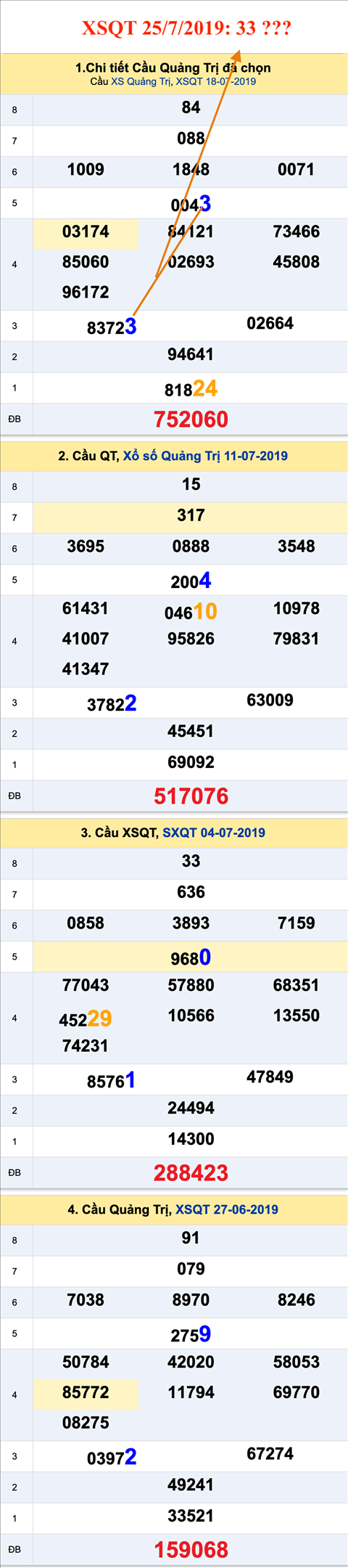 An so XSQT 25-7-2019